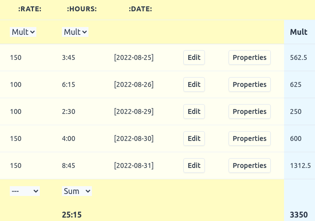 Screenshot of EasyOrg org table timesheet calculation