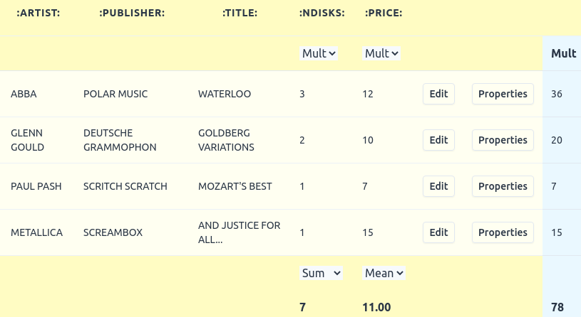 Screenshot of EasyOrg org table calculations