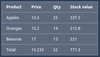 Org table calculations rendered